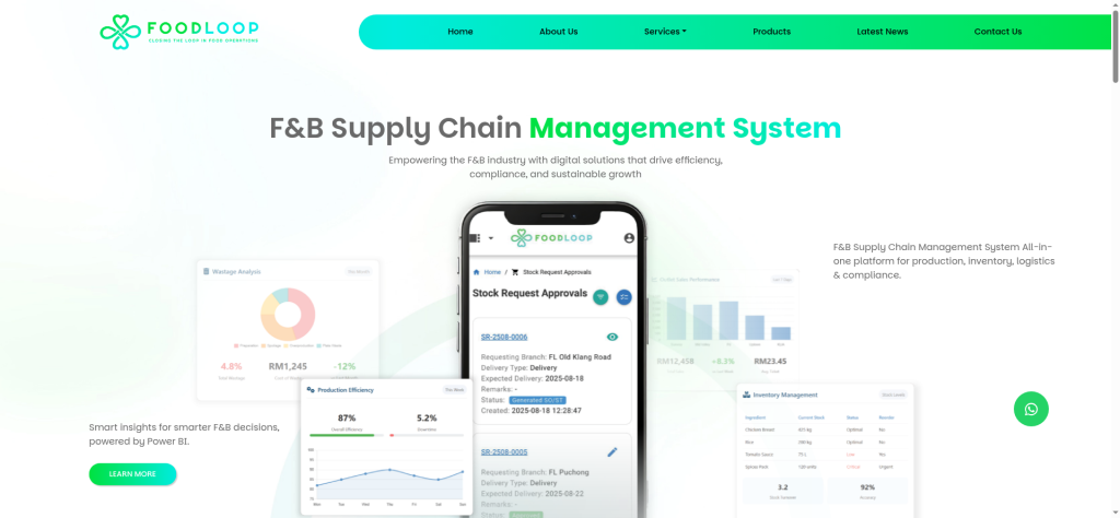 Food ERP & F&B Management Software Malaysia | FoodLoop Sdn Bhd